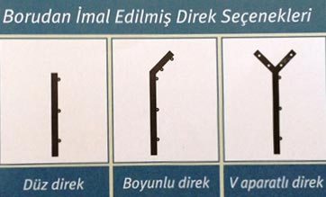 orgu cit direkleri